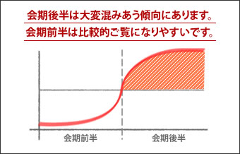 会期後半は大変混みあう傾向にあります。会期前半は比較的ご覧になりやすいです。