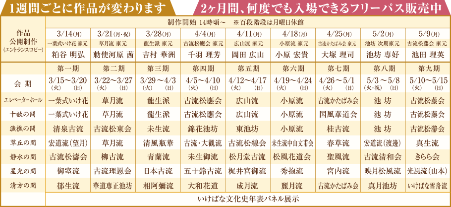 1週間ごとに作品が変わります　2ヶ月間、何度でも入場できるフリーパス販売中