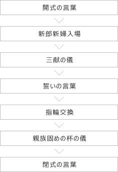 東京都指定有形文化財 百段階段 で結婚式 ホテル雅叙園東京